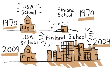 http://nouqs.blogspot.com.au/2011/05/finlands-education-system.html