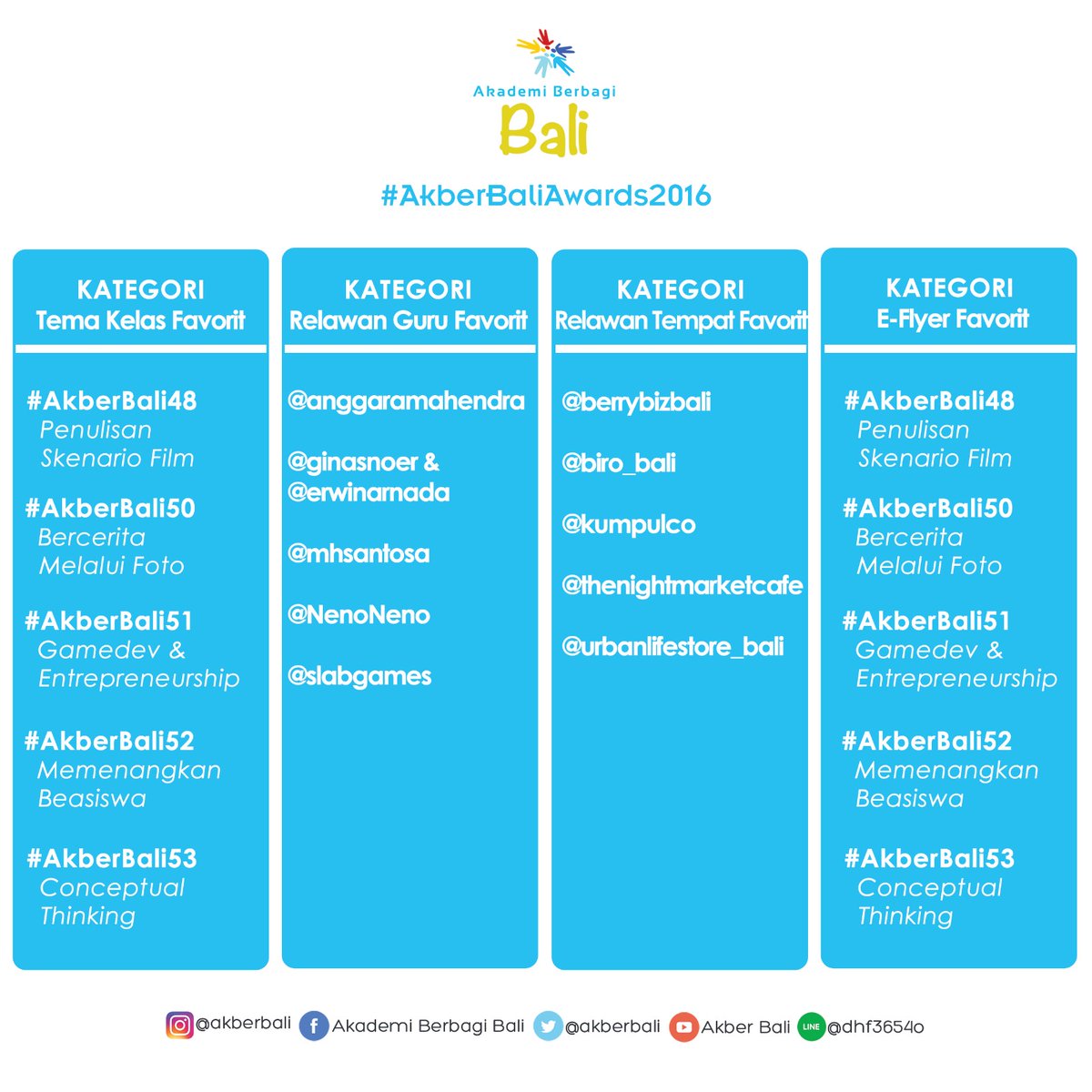 akberbaliawards